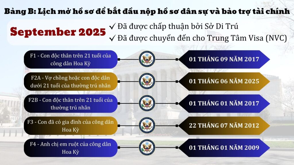 visa-bulletin-thang-9-2025