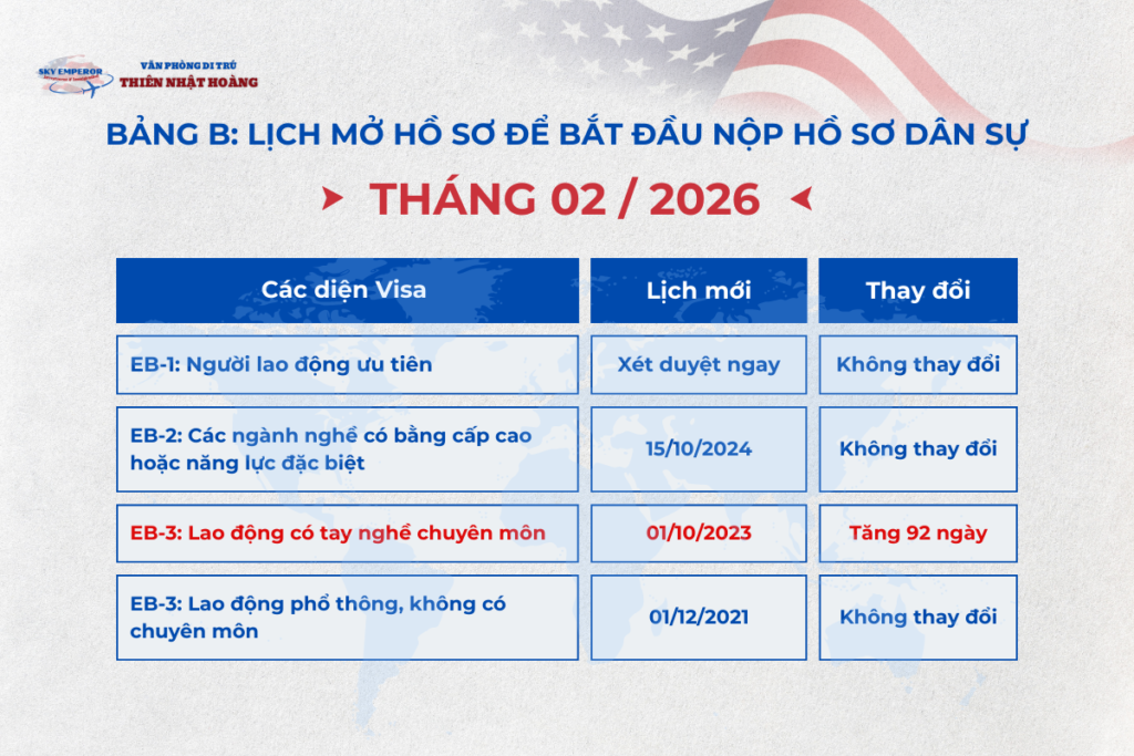 Lịch Visa tháng 02/2026