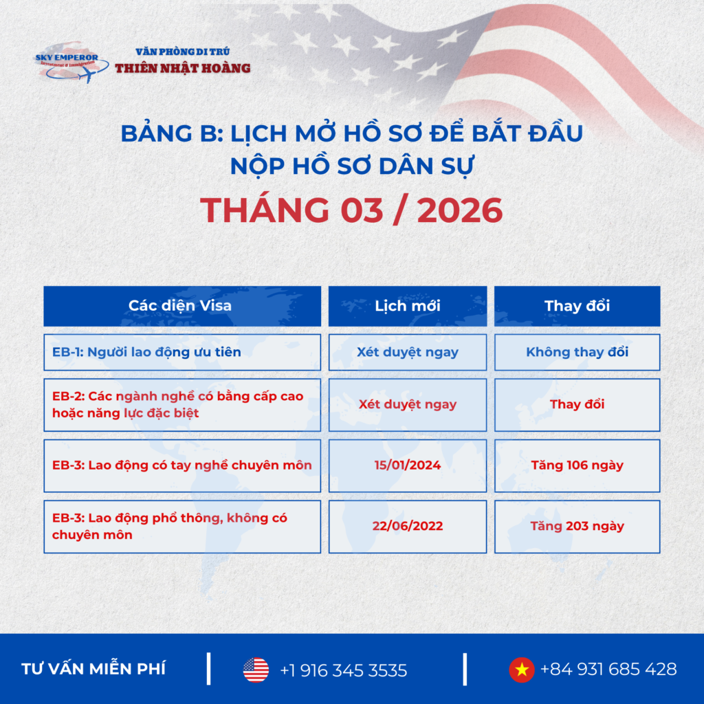 Bộ Ngoại giao Hoa Kỳ công bố lịch Visa Tháng 03/2026 