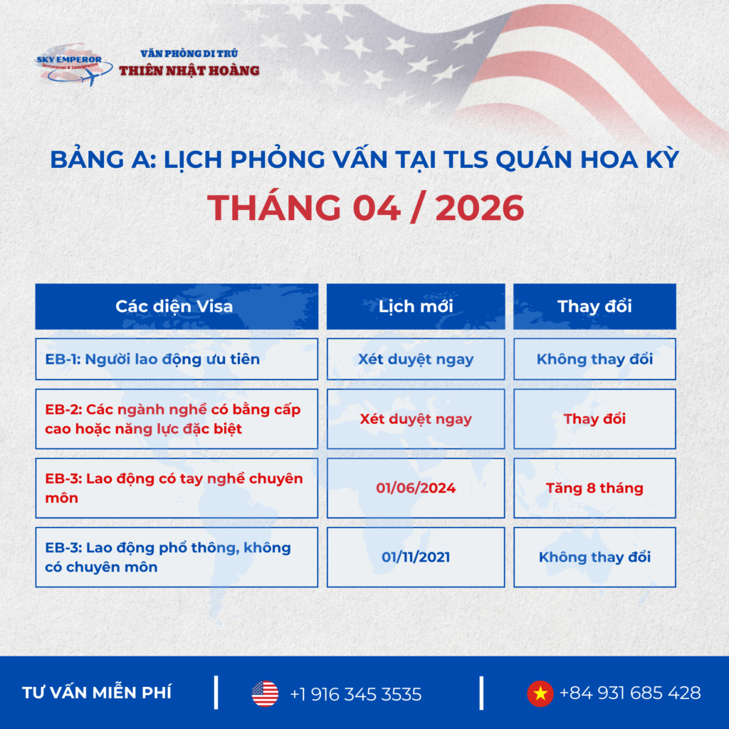 Lịch Visa tháng 04/2026 tăng tốc mạnh – Tín hiệu tích cực cho hồ sơ định cư Mỹ
