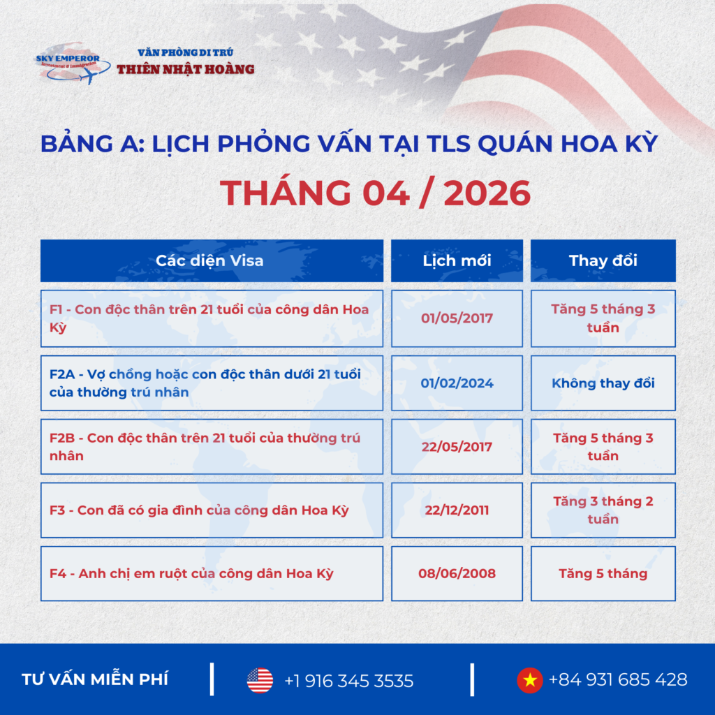Lịch Visa tháng 04/2026 tăng tốc mạnh – Tín hiệu tích cực cho hồ sơ định cư Mỹ
