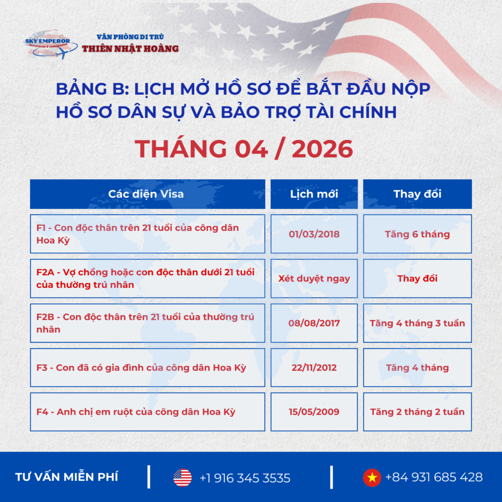 Lịch Visa tháng 04/2026 tăng tốc mạnh – Tín hiệu tích cực cho hồ sơ định cư Mỹ
