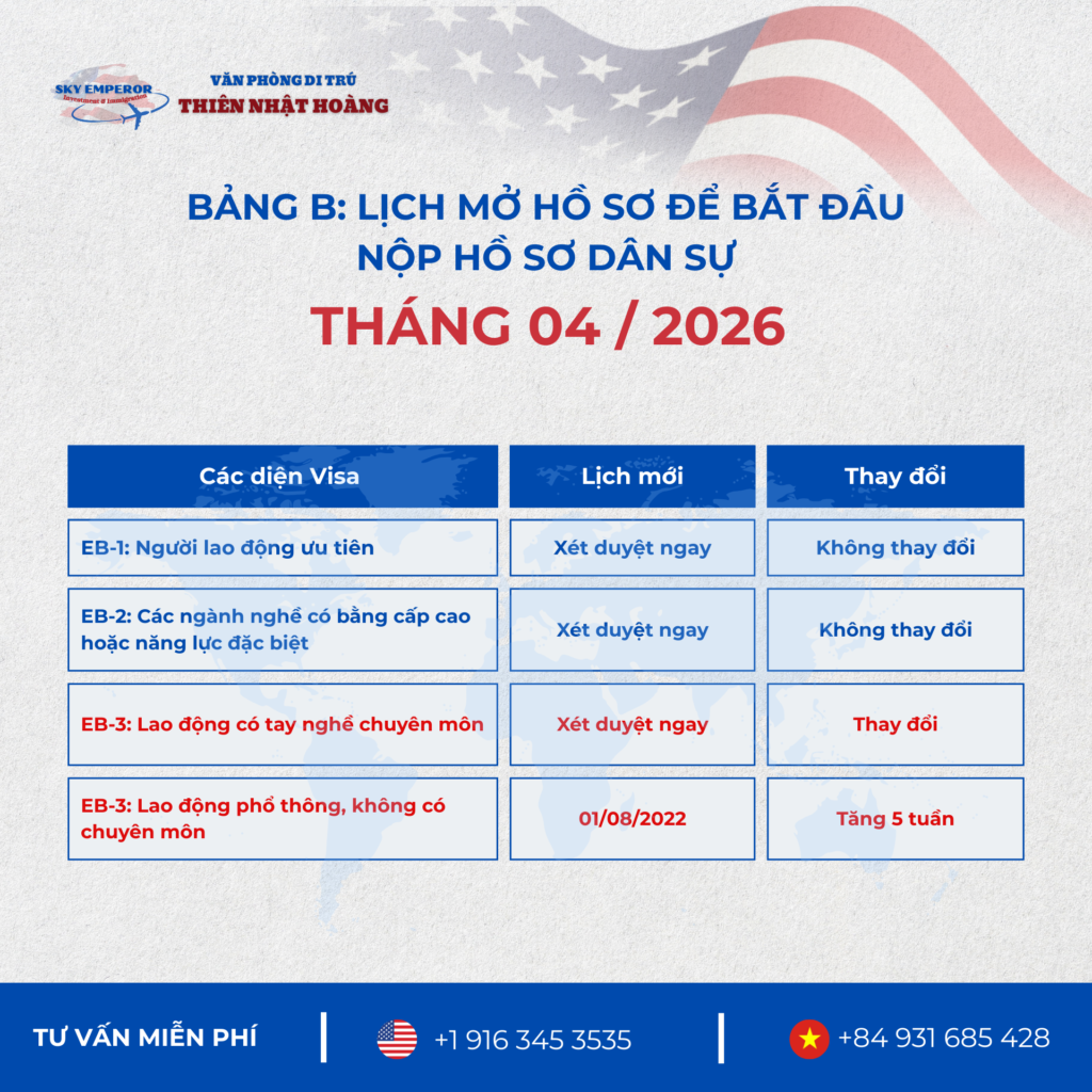Lịch Visa tháng 04/2026 tăng tốc mạnh – Tín hiệu tích cực cho hồ sơ định cư Mỹ
