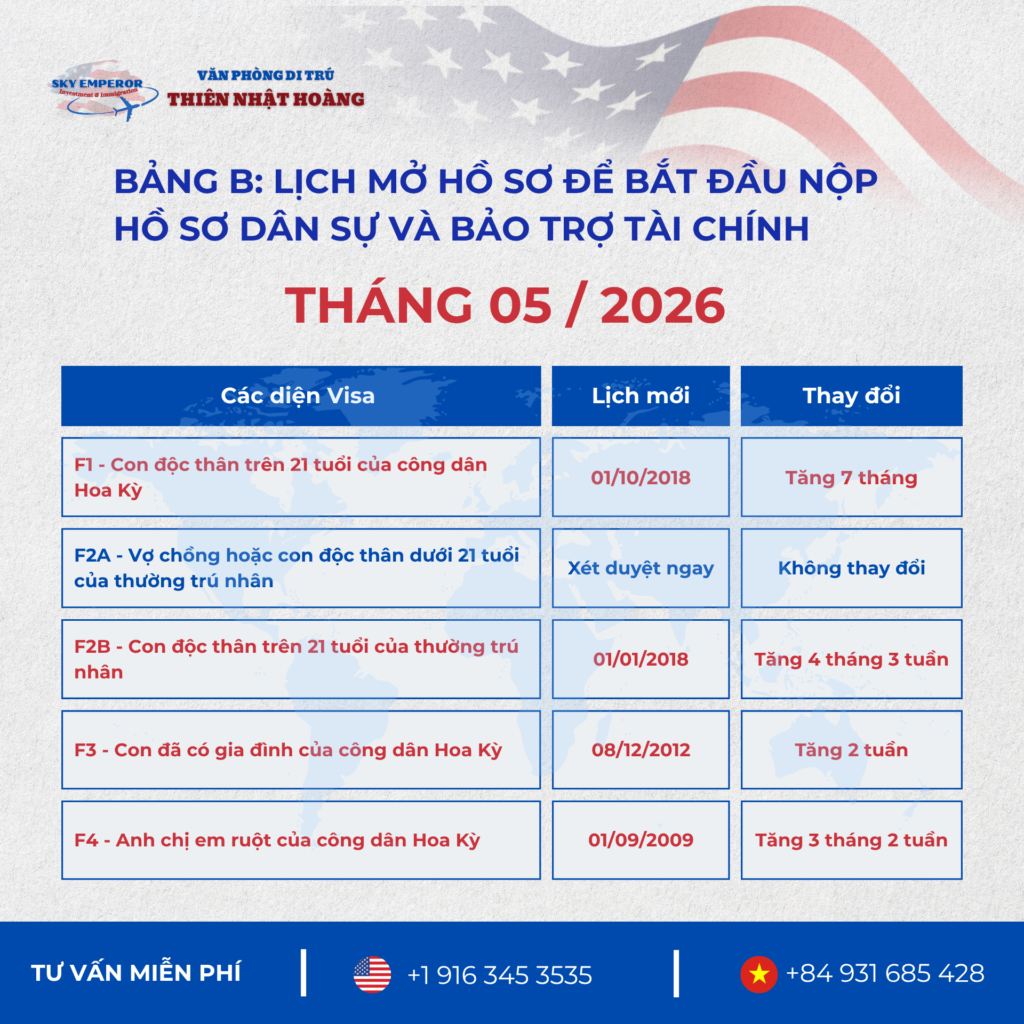 LỊCH VISA THÁNG 05/2026 