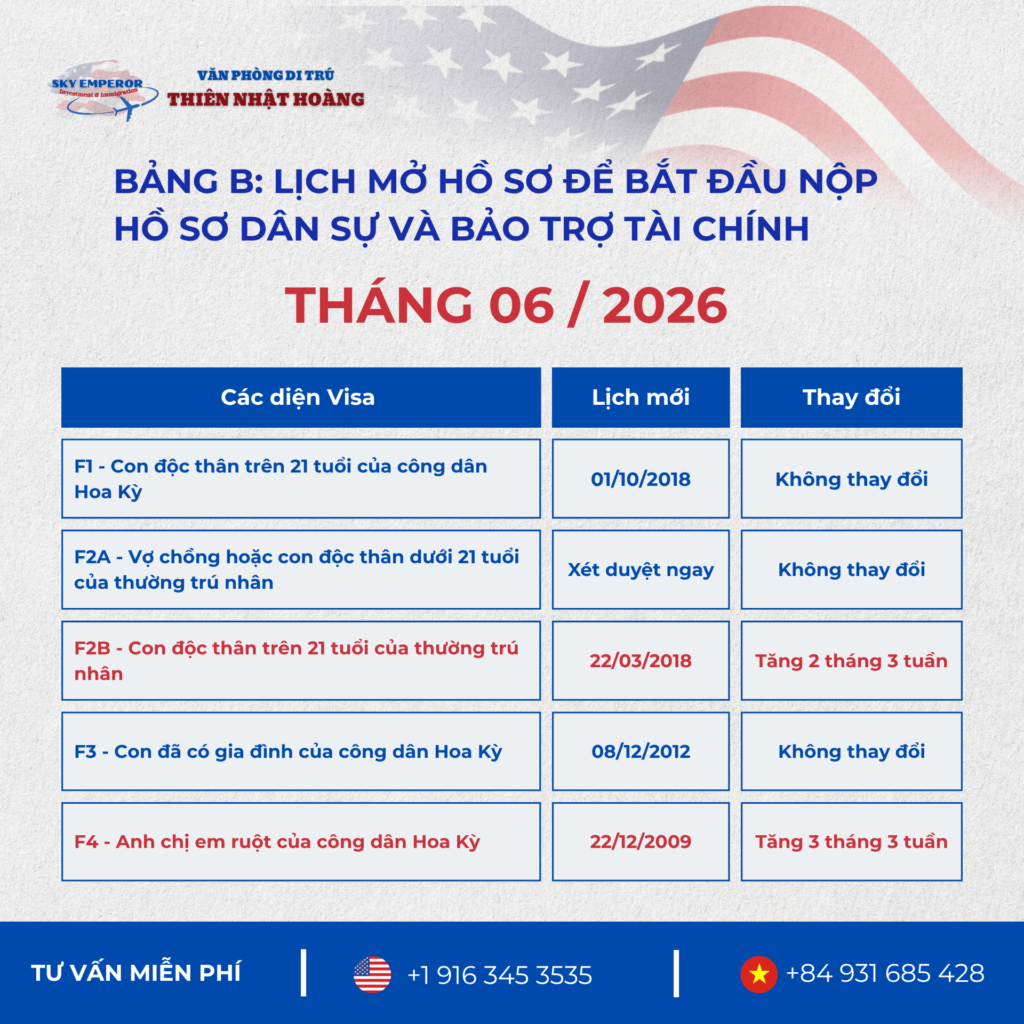 Lịch Visa Tháng 06/2026 