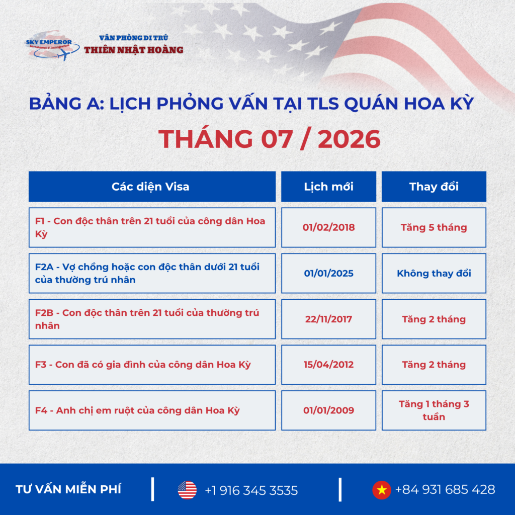 Lịch Visa Bulletin Tháng 7/2026: Xu Hướng “Bình Ổn” Trong Di Trú Mỹ