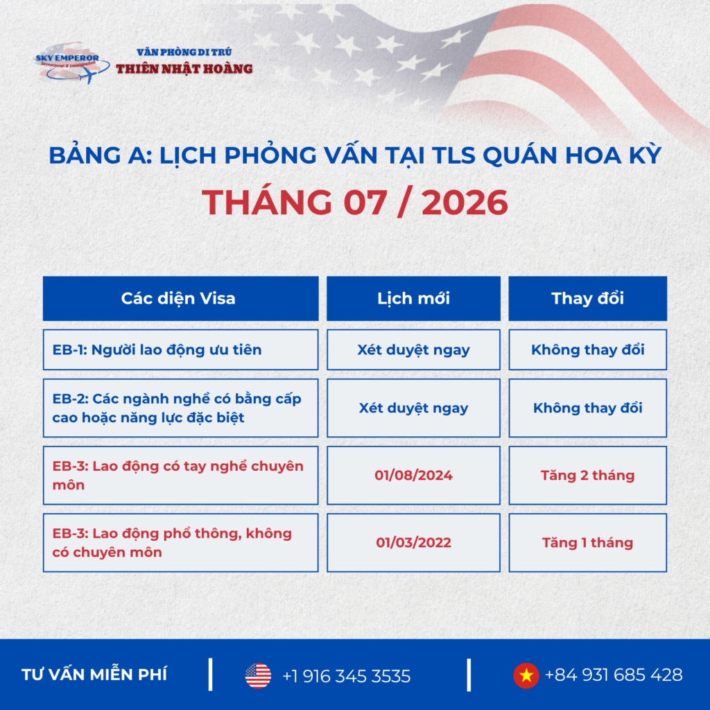 Lịch Visa Bulletin Tháng 7/2026: Xu Hướng “Bình Ổn” Trong Di Trú Mỹ
