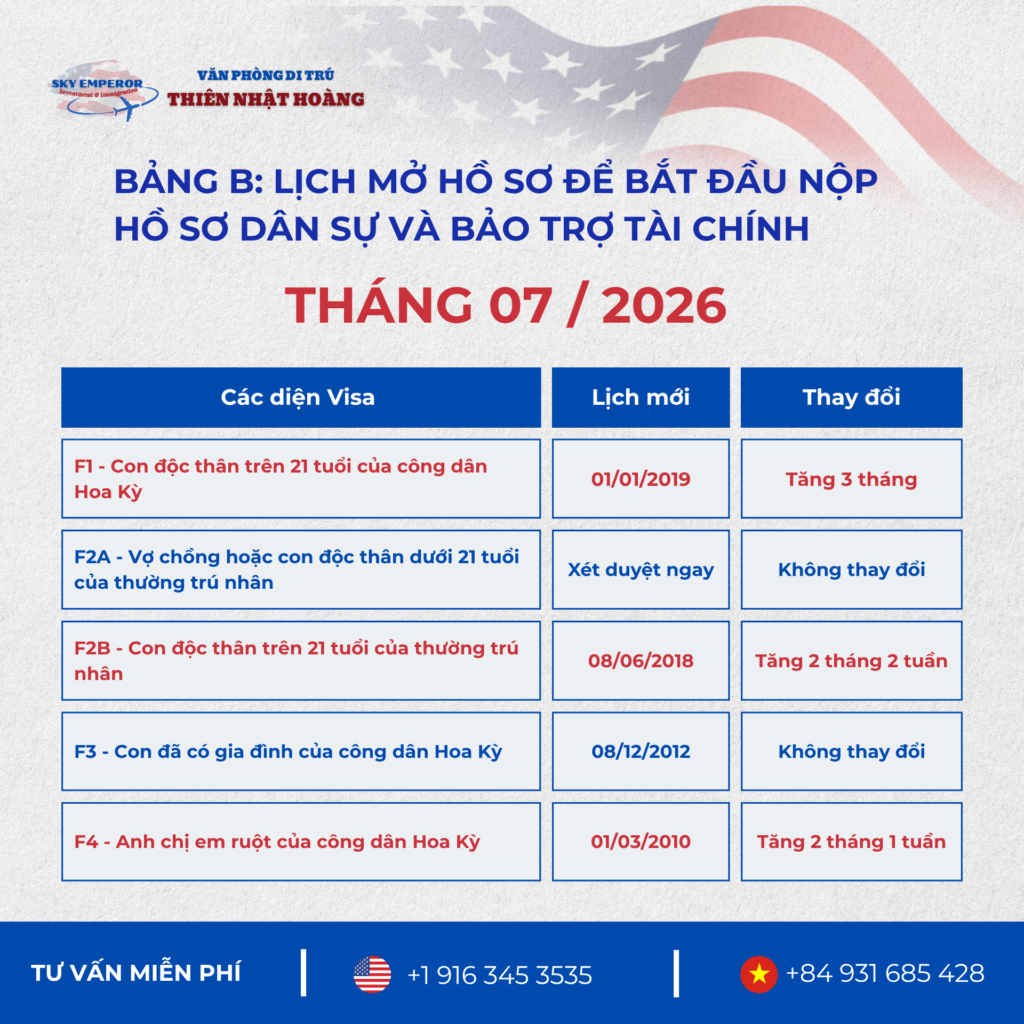 Lịch Visa Bulletin Tháng 7/2026: Xu Hướng “Bình Ổn” Trong Di Trú Mỹ