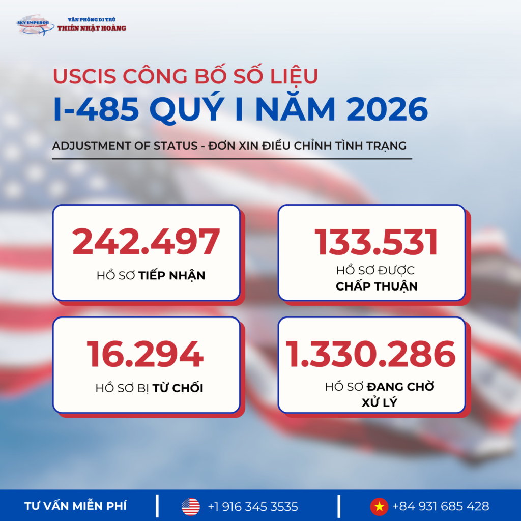 USCIS công bố số liệu I-485 Quý I/2026: Hơn 1,33 triệu hồ sơ vẫn đang chờ xử lý