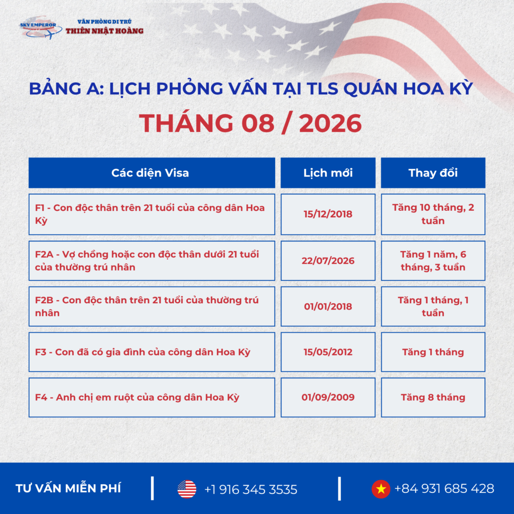 Lịch Visa tháng 08/2026: