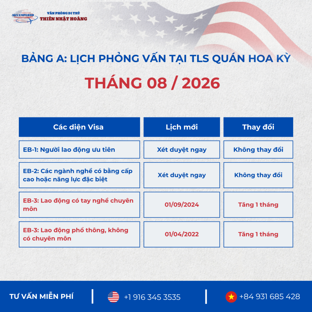 Lịch Visa tháng 08/2026: