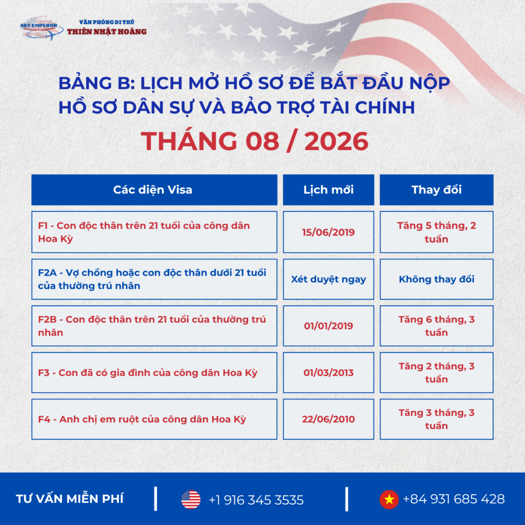 Lịch Visa tháng 08/2026:
