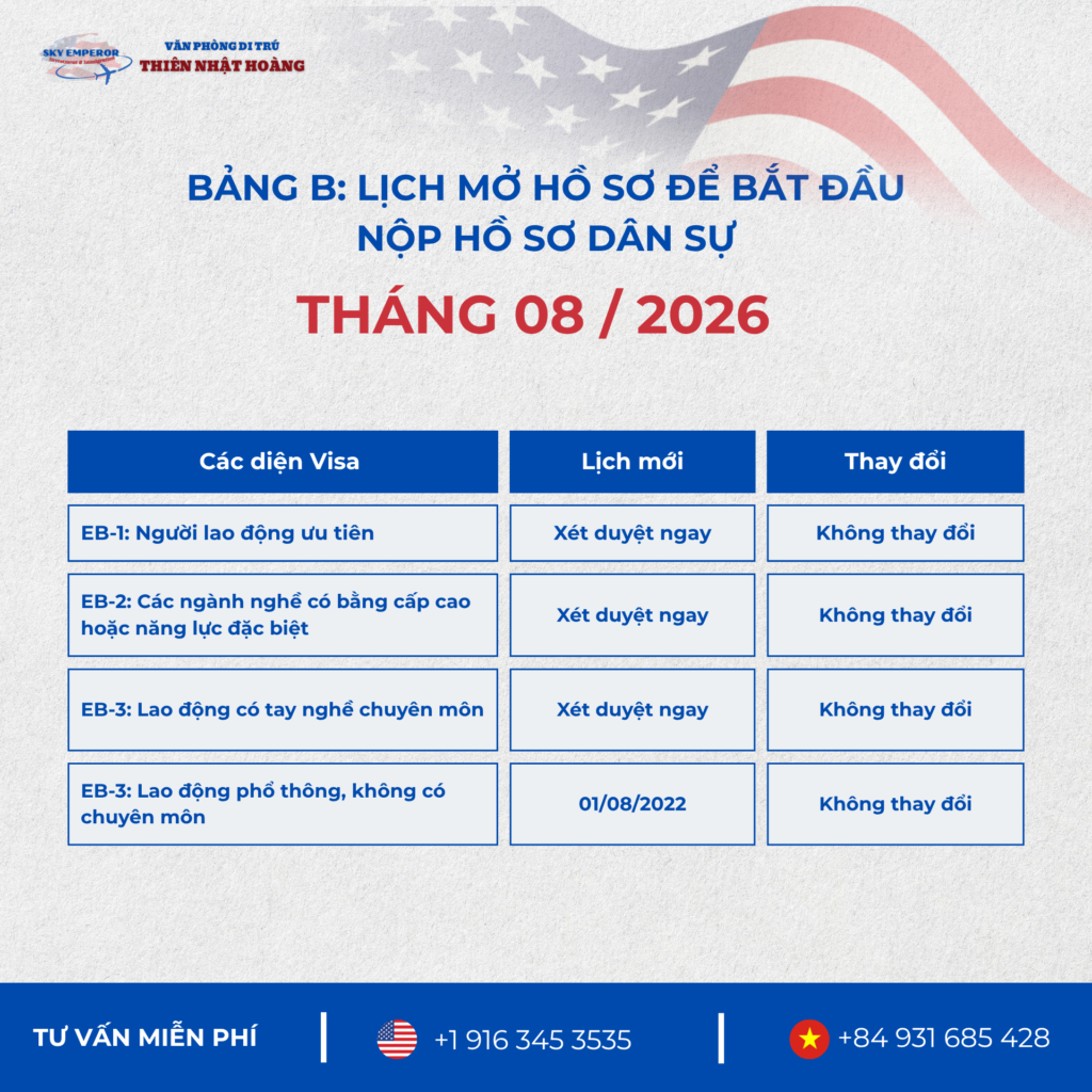 Lịch Visa tháng 08/2026: