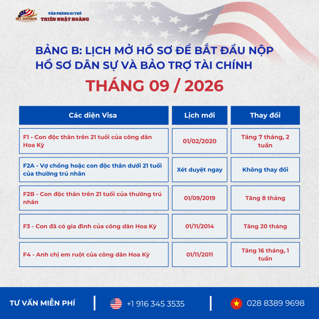 Lịch Visa Tháng 09/2026