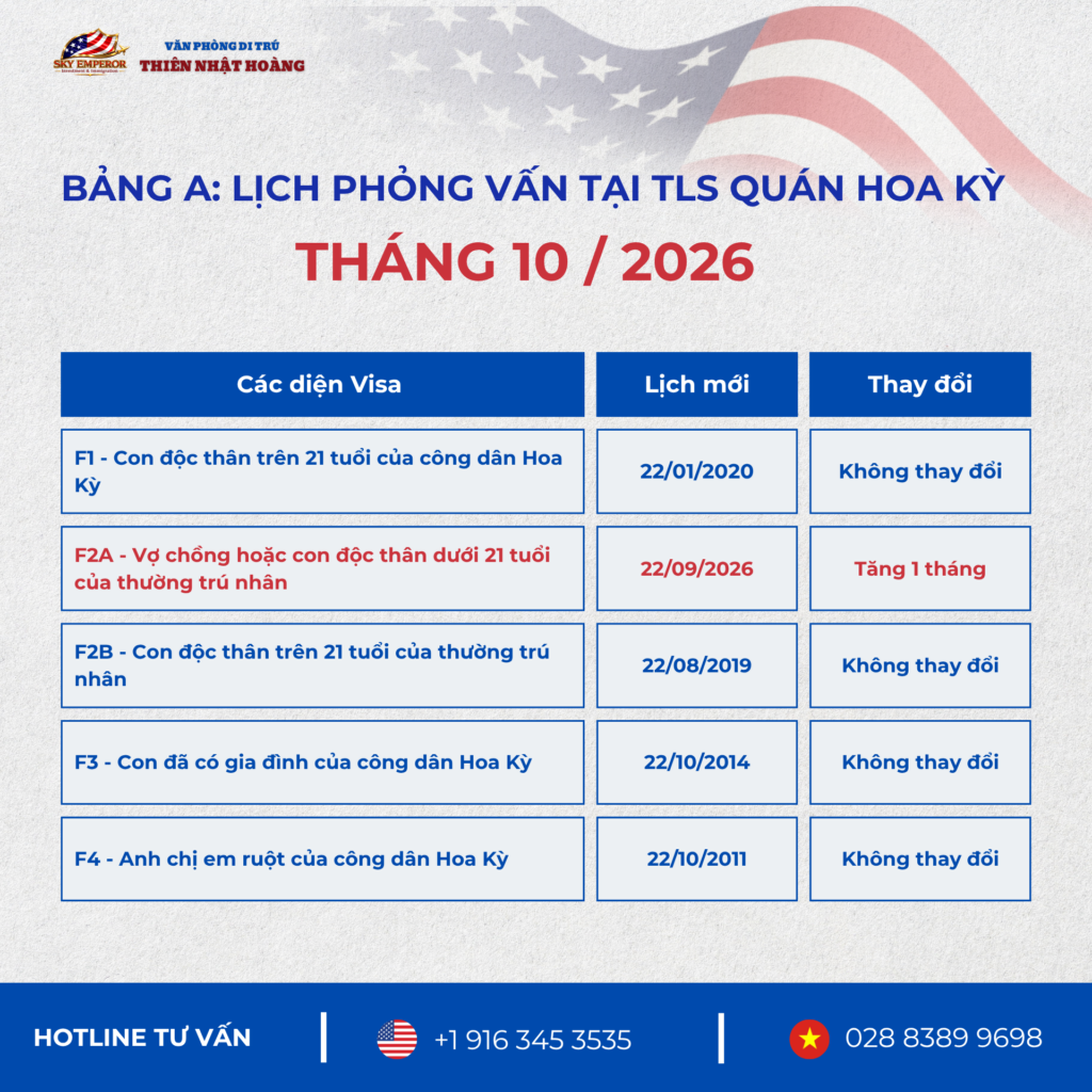 Lịch Visa Bulletin Tháng 10/2026 - Khởi động năm tài chính 2027 