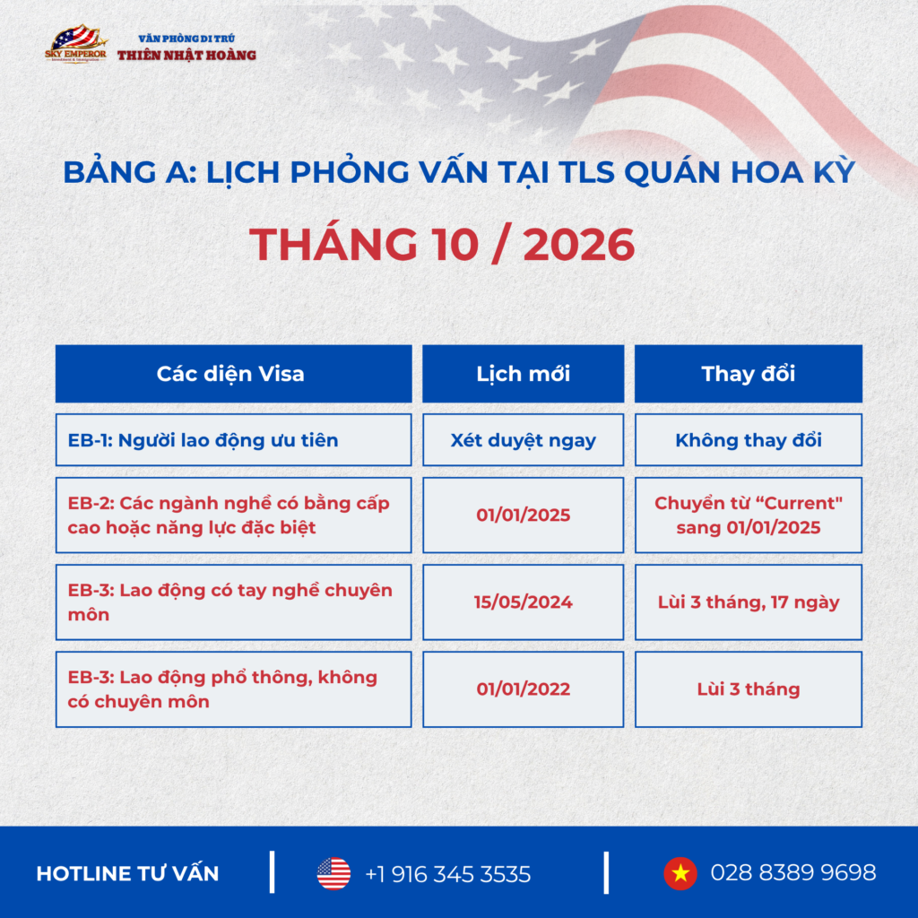 Lịch Visa Bulletin Tháng 10/2026 - Khởi động năm tài chính 2027 