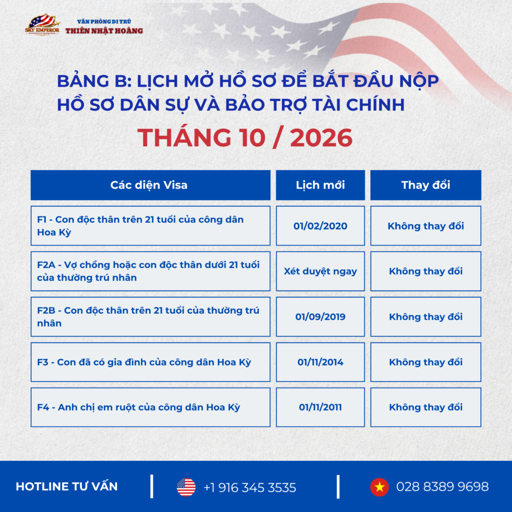 Lịch Visa Bulletin Tháng 10/2026 - Khởi động năm tài chính 2027 