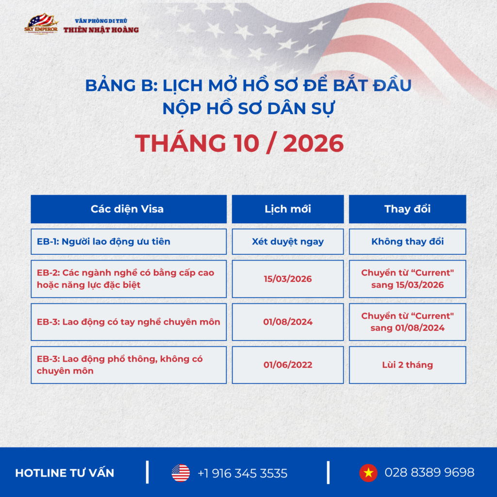 Lịch Visa Bulletin Tháng 10/2026 - Khởi động năm tài chính 2027 