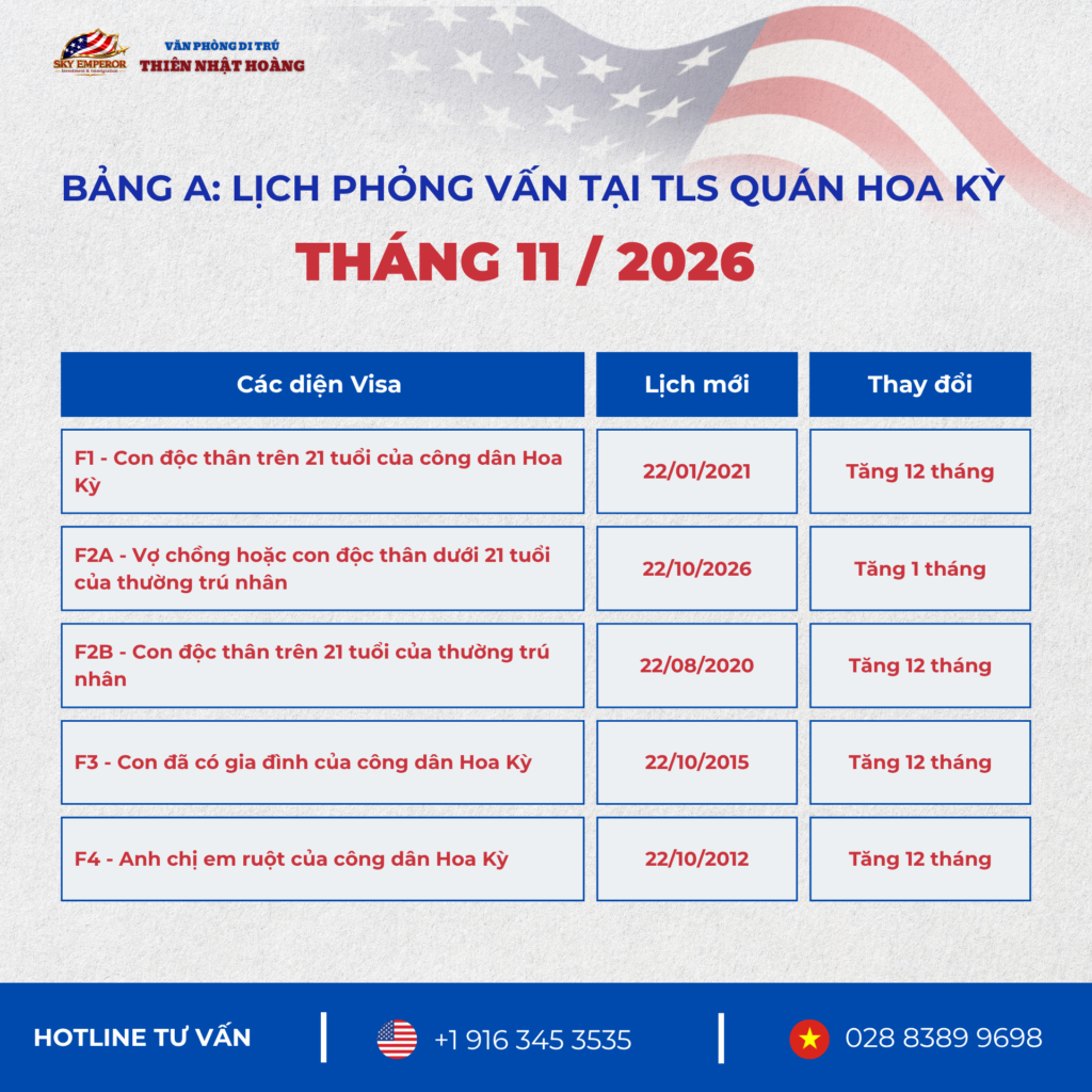 Lịch Visa Bulletin tháng 11/2026