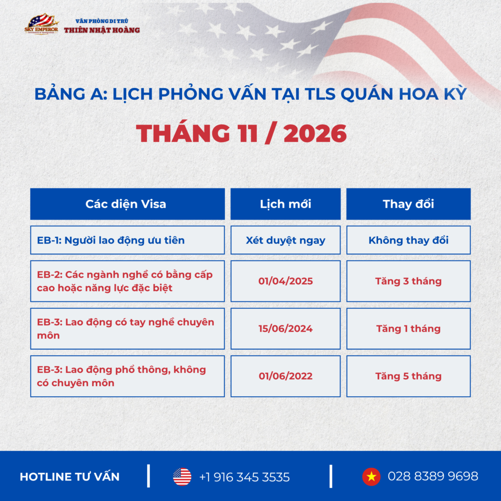 Lịch Visa Bulletin tháng 11/2026