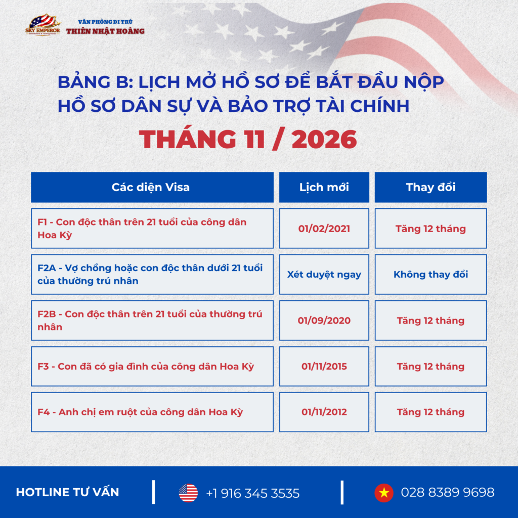 Lịch Visa Bulletin tháng 11/2026
