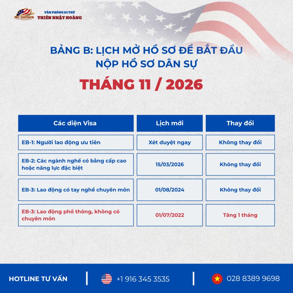 Lịch Visa Bulletin tháng 11/2026